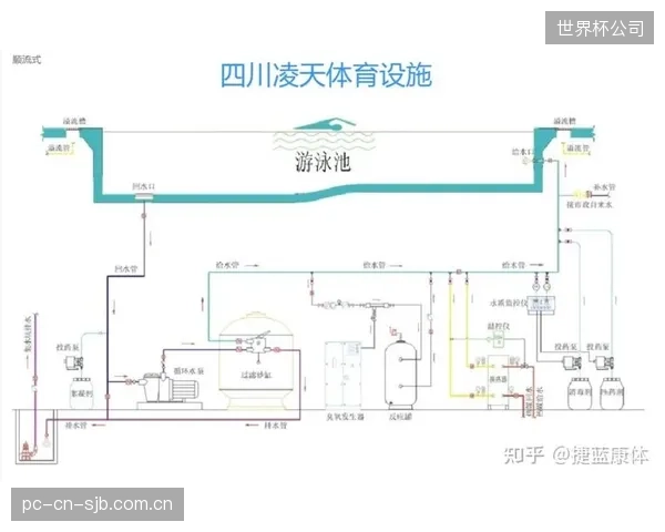 天津奥体中心经由Myrtha溢水槽优化，提升了水循环效率，消除了传统泳池的“死水区
